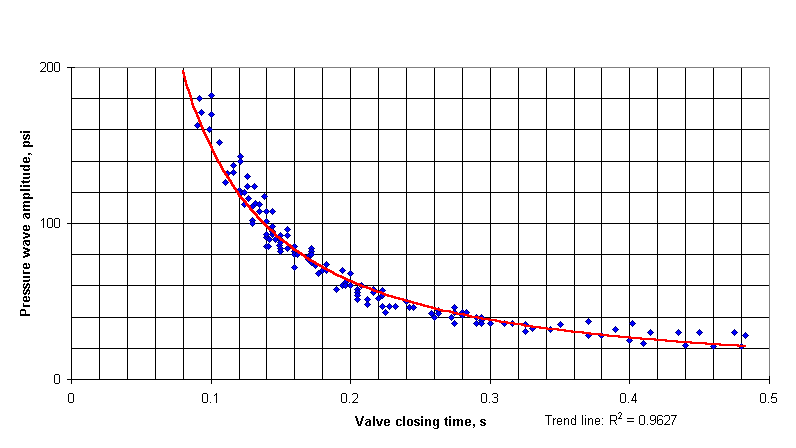 ShockView Validation